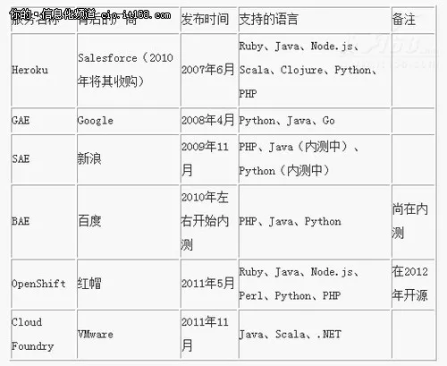 信息化一周回顾：金融业大数据十大趋势