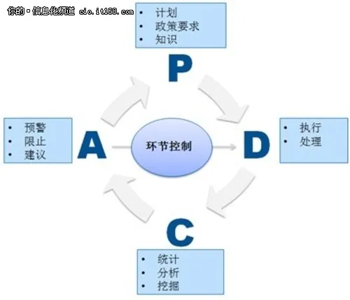 医疗信息整合管控方案 助医院高效管理