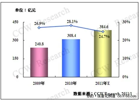 高铁与机场成交通信息化建设的双驾马车