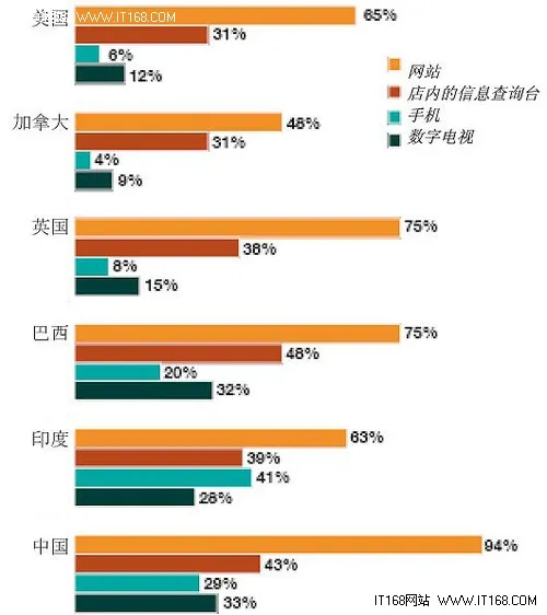 用户消费行为转变促零售行业市场重塑