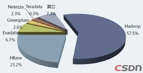 大数据调查：BigData迫使企业做出抉择