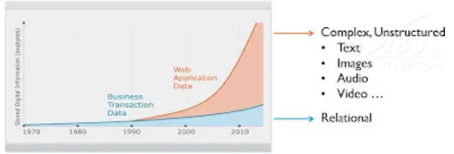 揭秘隐藏在非结构化数据背后的真相