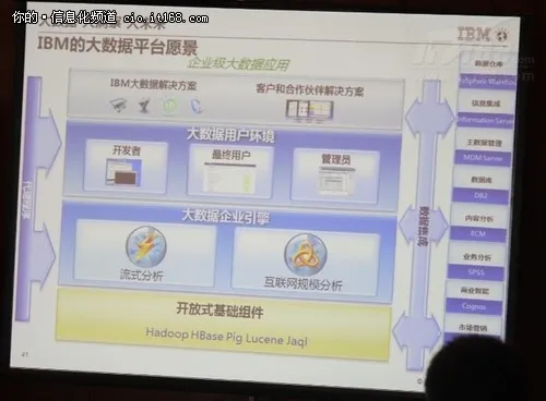 IBM陈剑：金融行业大数据解决方案实践