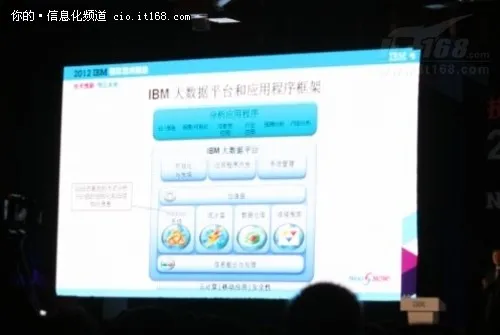 IBM大数据平台 挖掘商业洞察