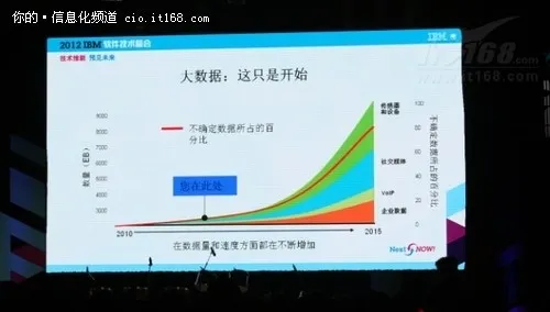 让我们激情利用大数据 挖掘商业洞察