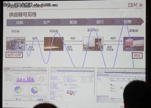 IBM萧丁瑞：制造业大数据解决方案实践