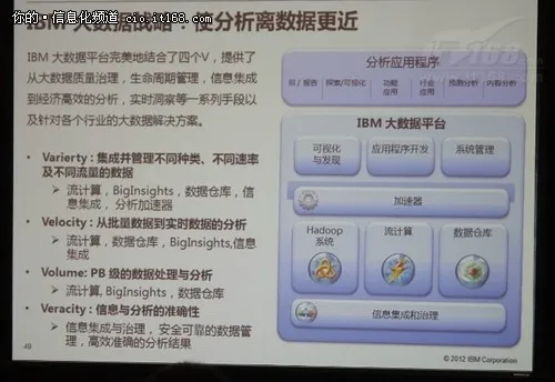 陈奇：IBM大数据的战略和技术优势