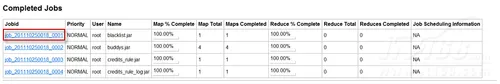 体验SQL Server 2012的Hadoop连接器