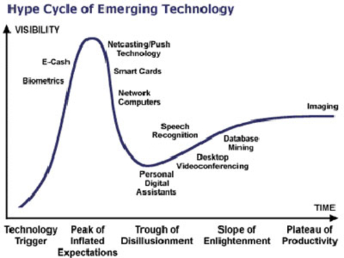 大数据玩家们对2013年趋势的预测