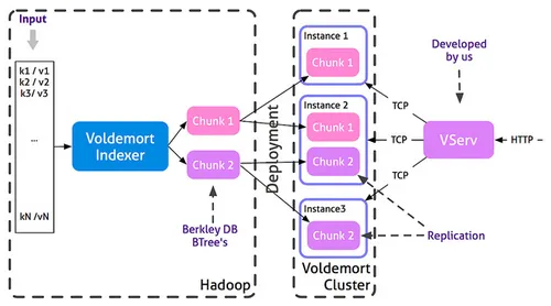 大数据实例:高负载低延迟动态算法解析