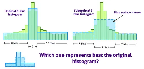 大数据实例:高负载低延迟动态算法解析