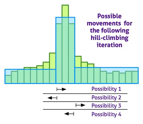 大数据实例:高负载低延迟动态算法解析