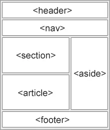 HTML5 语义元素