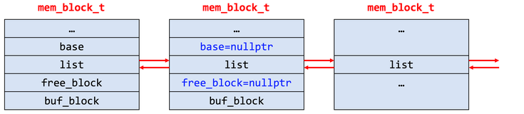 MySQL内存分配与管理（1）