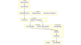 别再只会用 drawCircle 了！  一文搞懂 Android Canvas 底层机制