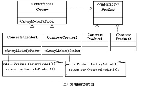 java设计模式1--工厂方法模式（Factory Method）