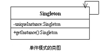 java设计模式3--单例模式(Singleton)