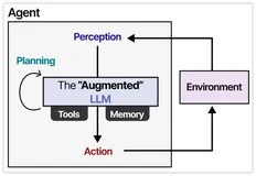 AI应用开发-003-Coze平台