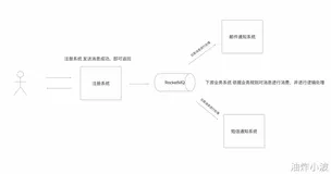  RocketMQ：A2A协议实现多智能体优化