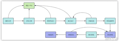  项目《中州养老》