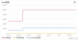  OOM排查之路：一次曲折的线上故障复盘