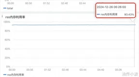  RocketMQ：底层Netty频繁OS OOM