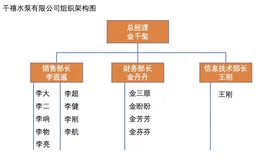 企业用户认证及文件权限控制-手把手指南