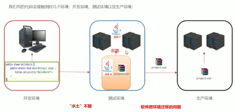 【Docker容器化技术】docker安装与部署、常用命令、容器数据卷、应用部署实战、Dockerfile、服务编排docker-compose、私有仓库