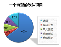 【北京大学 软件工程】一、软件工程概论