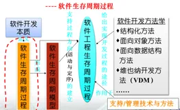 【北京大学 软件工程】二、软件过程
