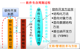 【北京大学 软件工程】二、软件过程