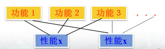 【北京大学 软件工程】三、软件需求