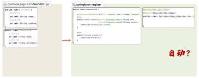 最新版 | 深入剖析SpringBoot3源码——分析自动装配原理（面试常考）