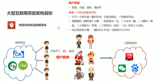 【SpringCloud Alibaba系列】Dubbo基础入门篇