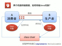 【SpringCloud Alibaba系列】Dubbo高级特性篇