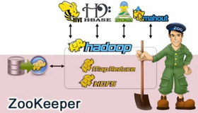 【SpringCloud Alibaba系列】一文全面解析Zookeeper安装、常用命令、JavaAPI操作、Watch事件监听、分布式锁、集群搭建、核心理论