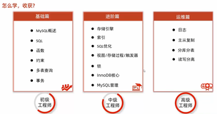 【MySQL基础篇】MySQL概述、Windows下载MySQL8.0超详细图文安装教程