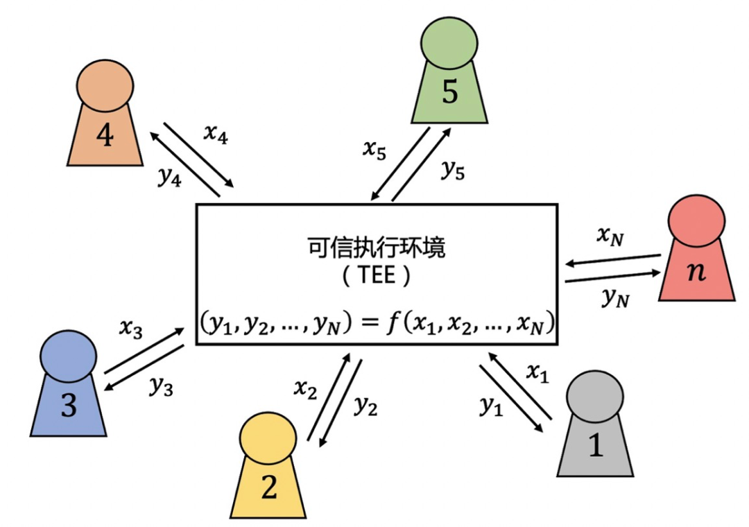 DataTrust：从产品需求到工程架构实践（连载2）