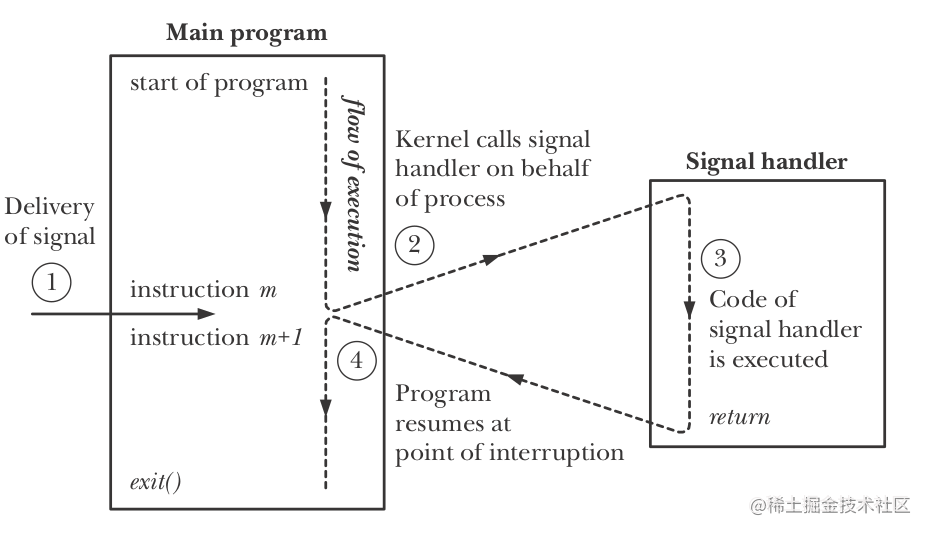 秒啊！Python 信号量源码拆解来了！