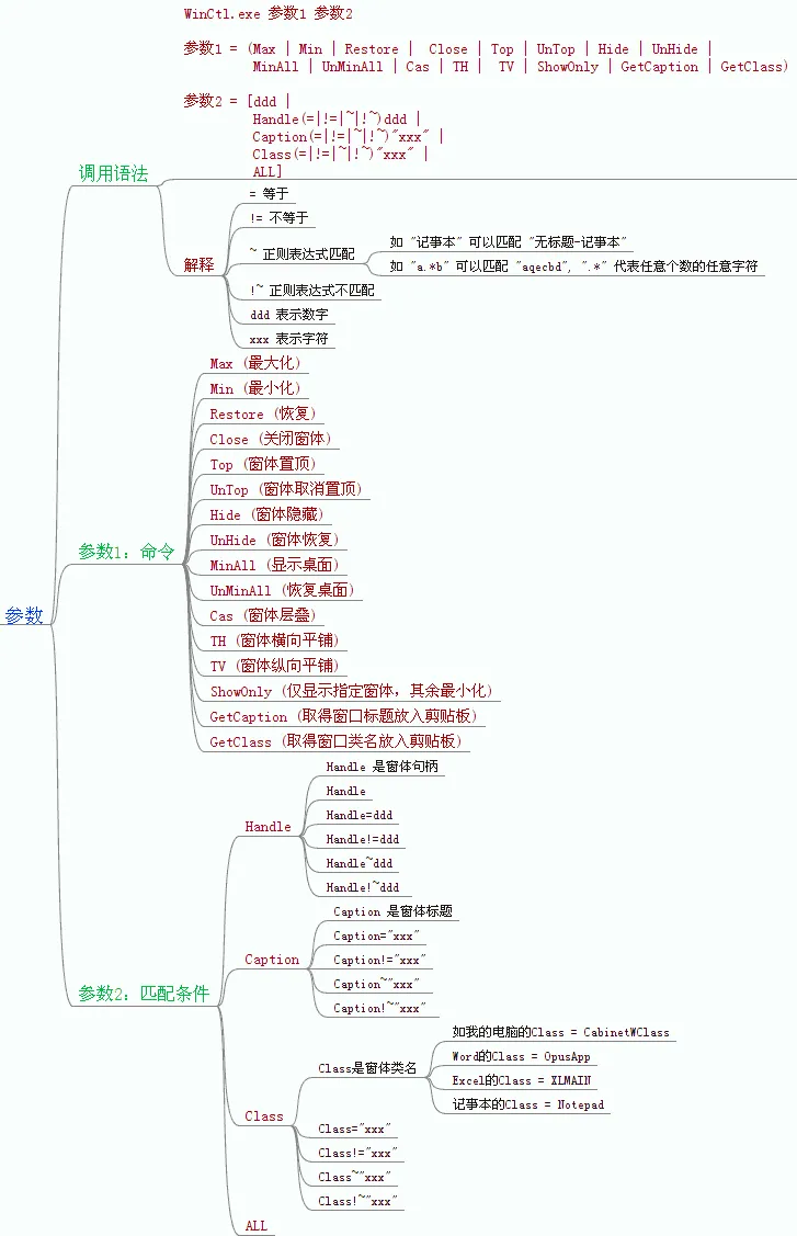 WinCtl 设计文档_参数