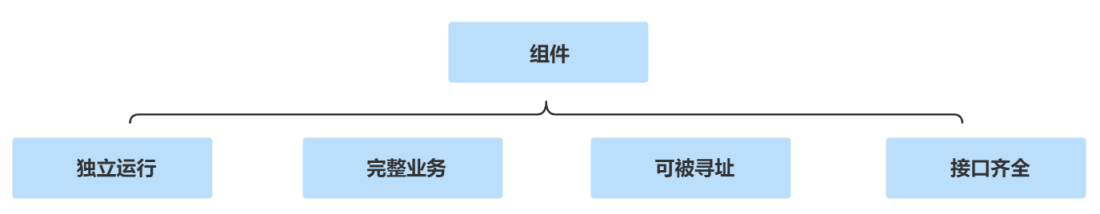 组装式架构重构未来平台研发模式