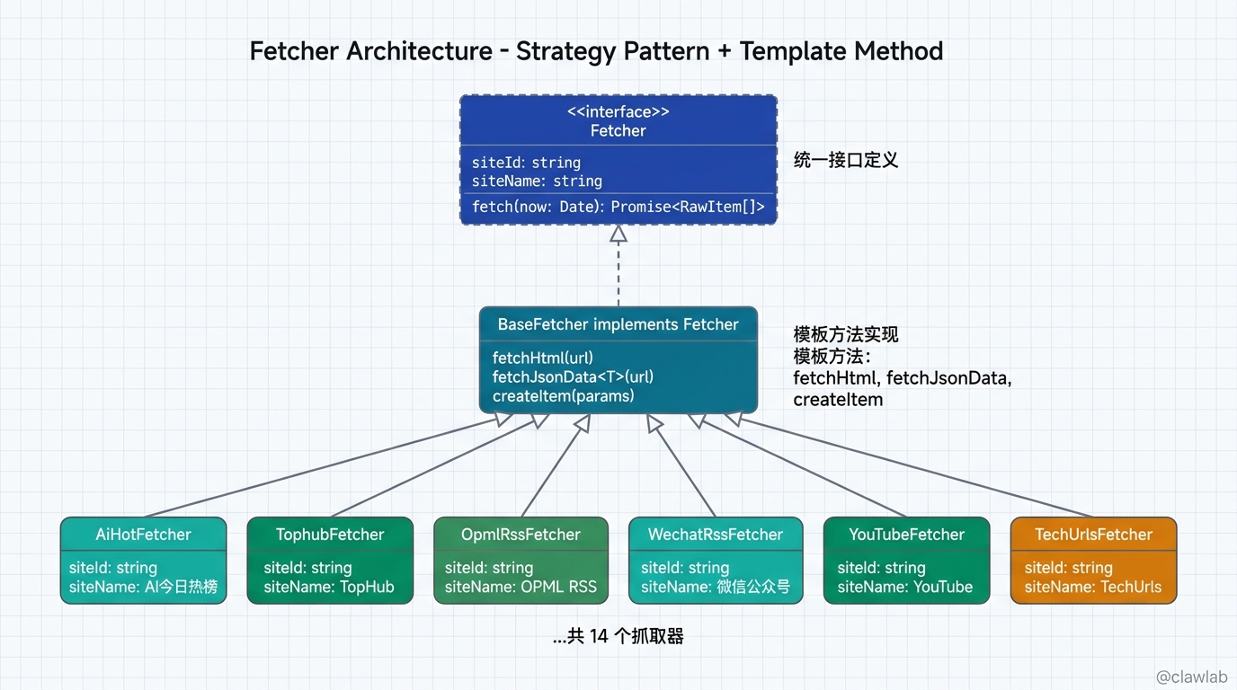 TypeScript + React + GitHub Actions：我是如何打造全自动化 AI 资讯系统的 - 已开源-阿里云开发者社区