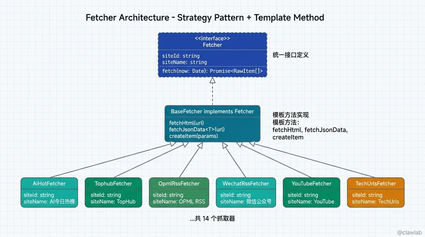 抓取器策略模式