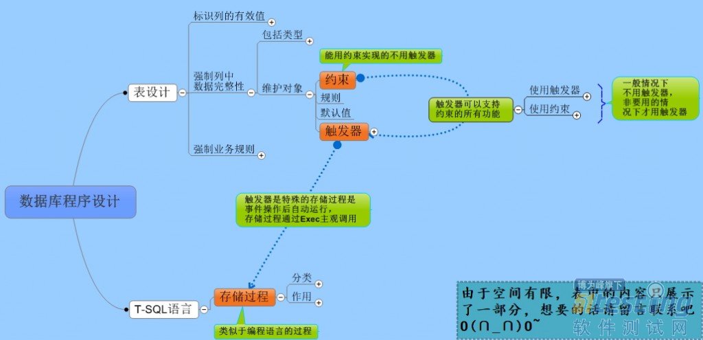 数据库程序设计中的约束、触发器和存储过程