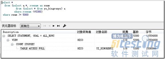 Oracle数据库查询高效分页