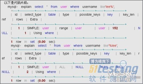 MySQL数据库开发必备常识