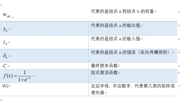 神经网络和数学之间的联系在哪里？看完你就明白