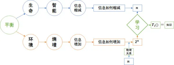 为什么要用深度学习？