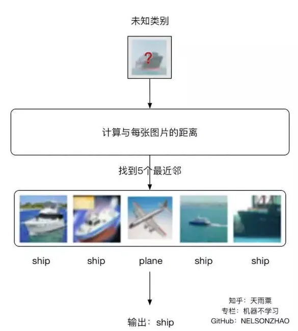 用 Kaggle 经典案例教你用 CNN 做图像分类！