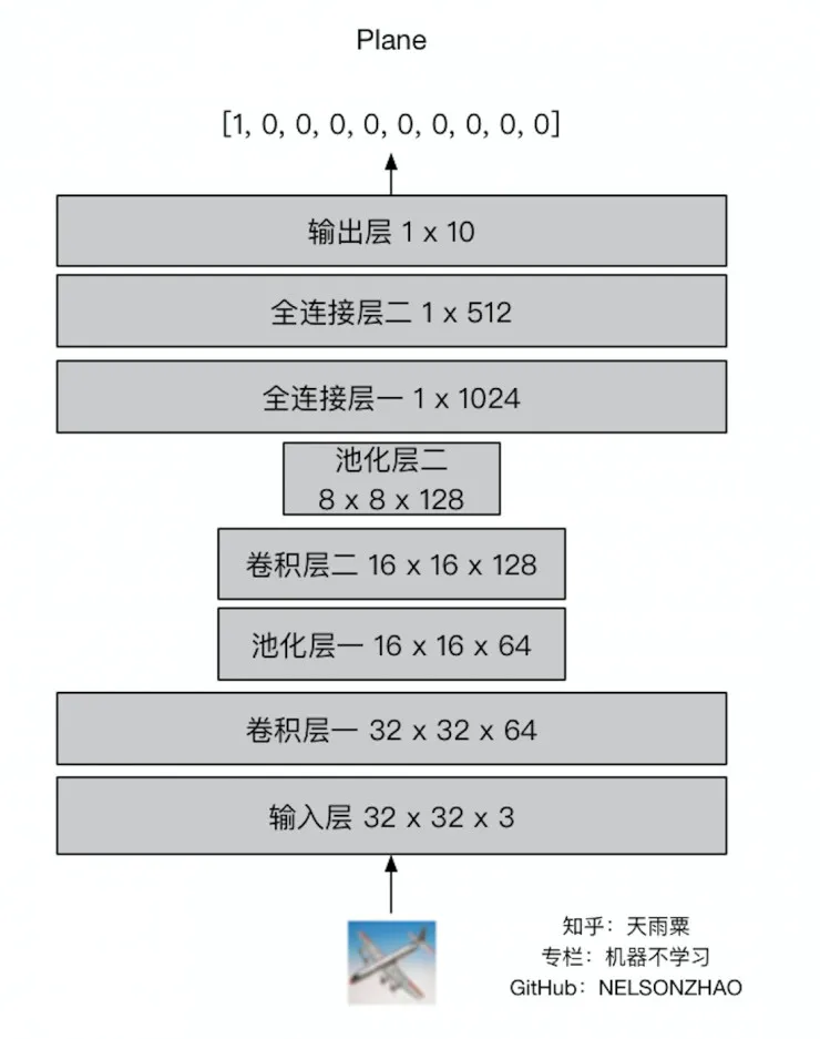 用 Kaggle 经典案例教你用 CNN 做图像分类！